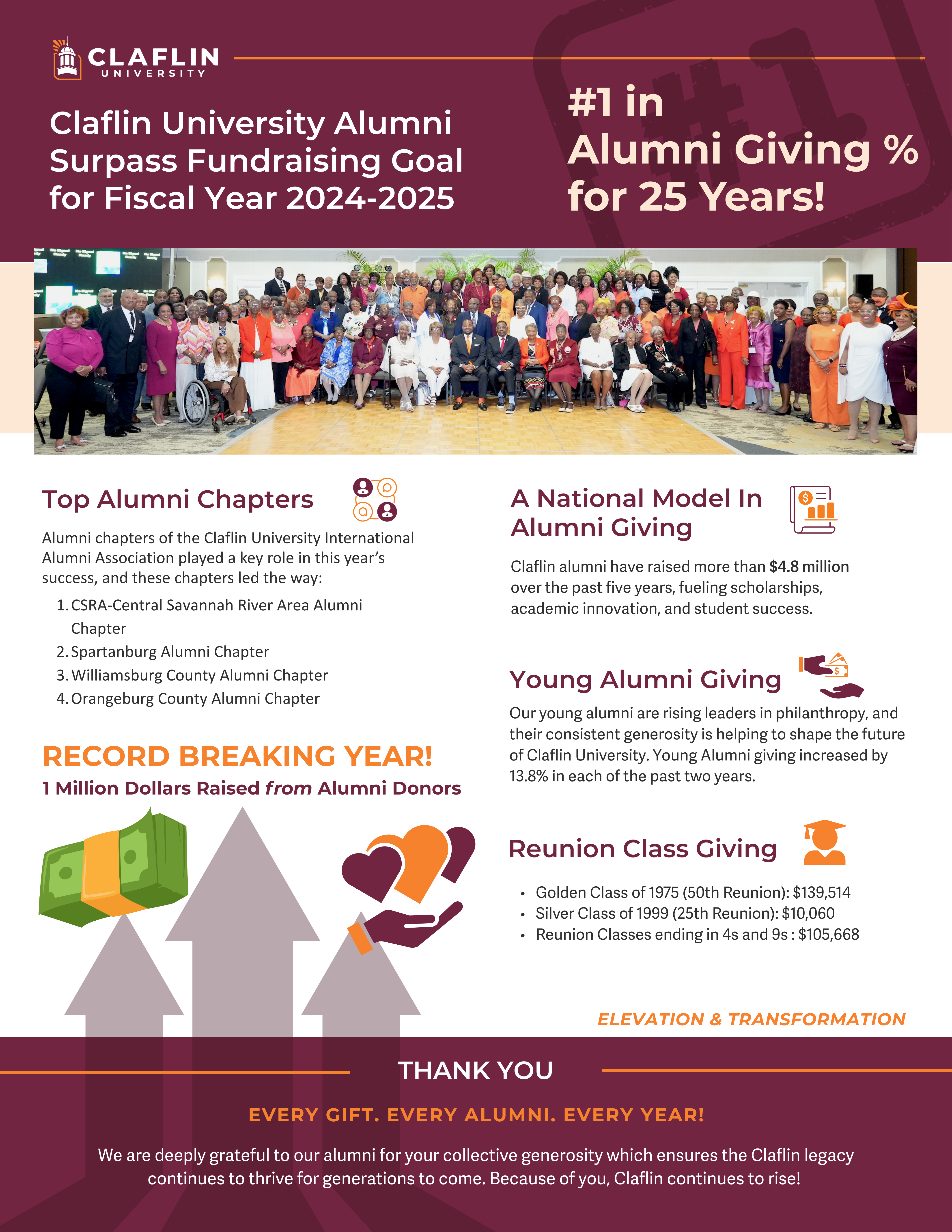 Surpass $1 Million Fundraising