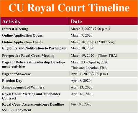 Royal Court Timeline