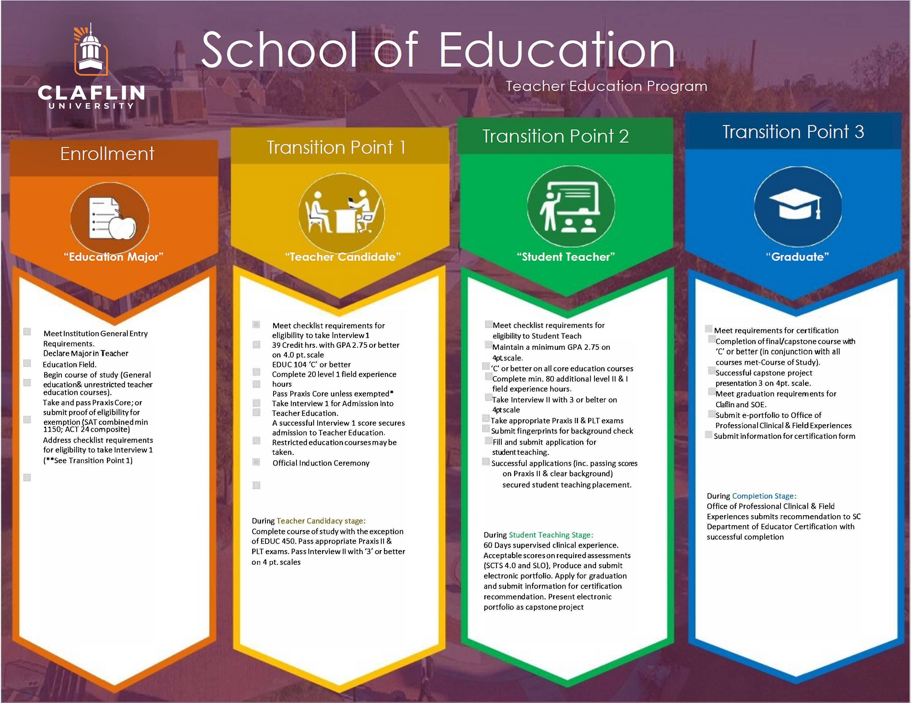 School of Education