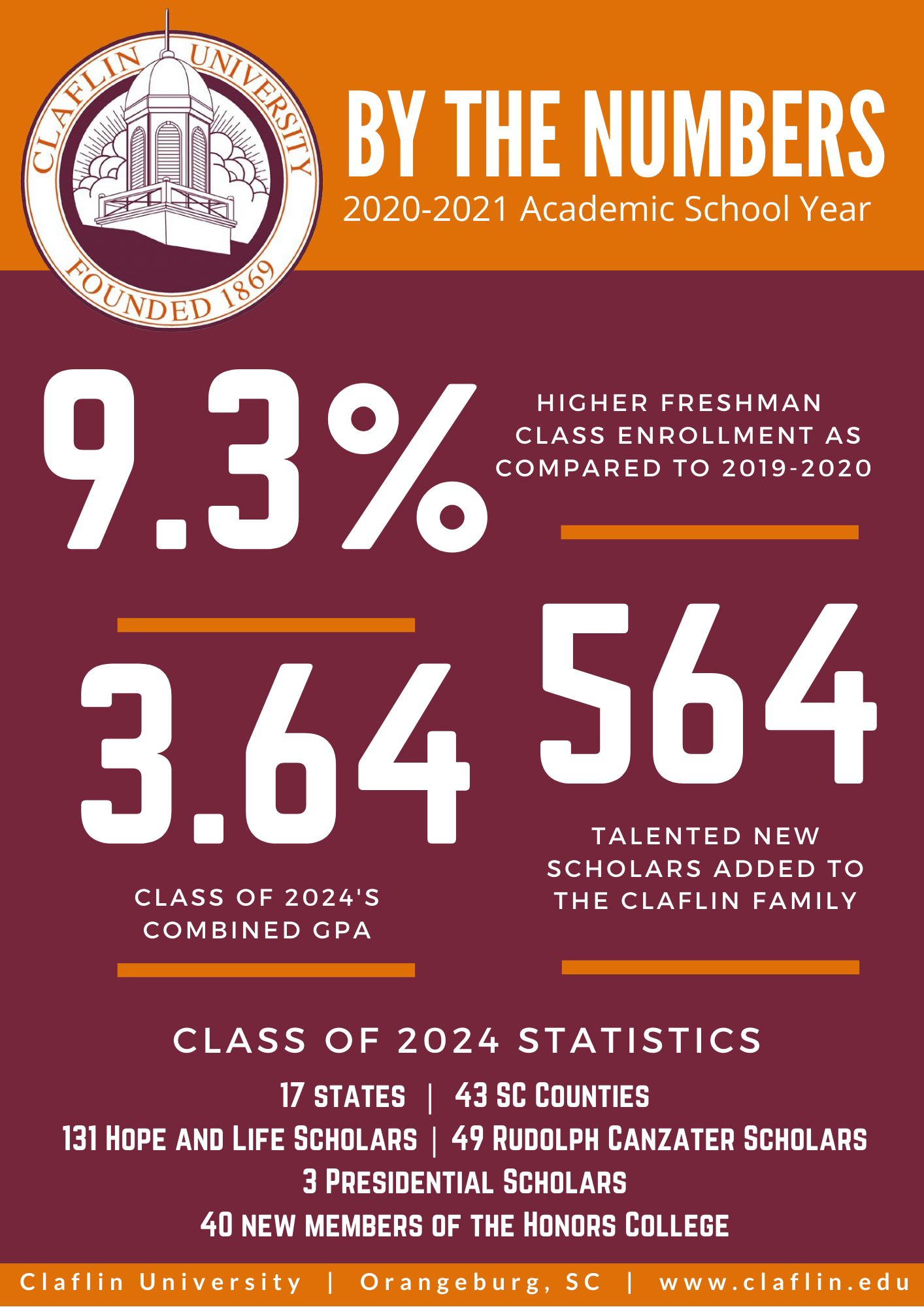 Admissions OPEN Fall 2021 The Faculty of Engineering and Technology at the University of Lahore has gained a reputation for excellence in…